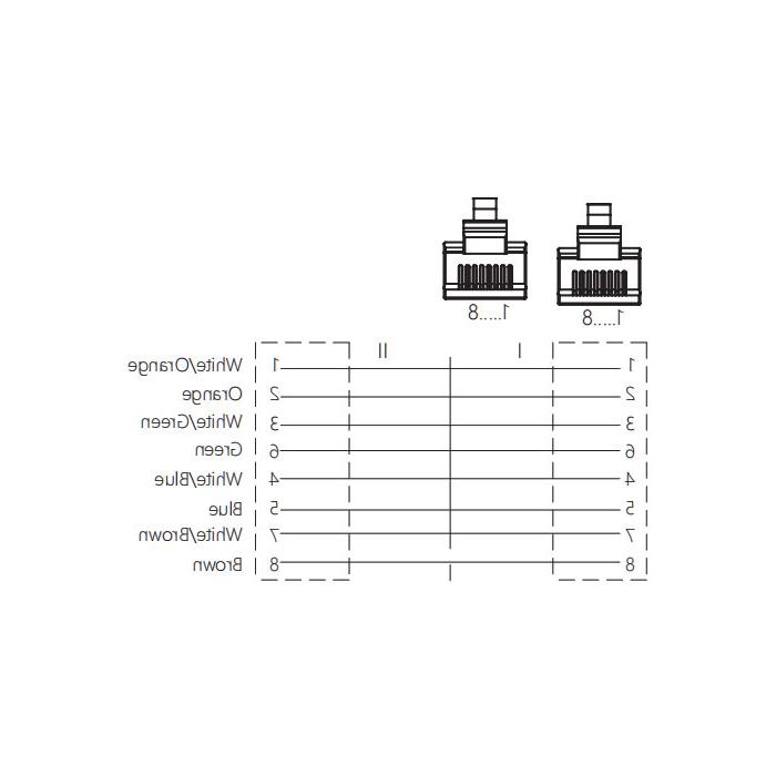 RJ45 male/RJ45 male、Dual end pre cast TPE flexible cable、With shielding、Green sheath、Ethernet Cat.6a 10Gbps、0C4481-XXX